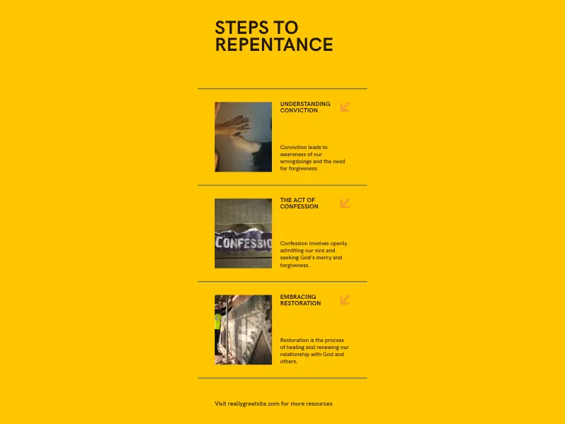 Yellow infographic titled "Steps to Repentance" with three sections: conviction, confession, and restoration, each illustrated with an image and a brief explanation.

