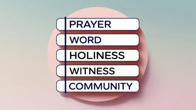 Spiritual habits checklist for end-time preparation.
