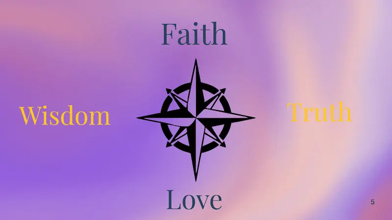 Moral compass infographic for Christian teens, showing how prayer guides decisions toward truth and wisdom.