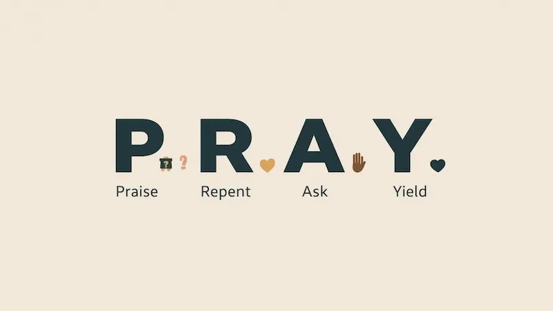 The P.R.A.Y. prayer method acronym: Praise, Repent, Ask, Yield