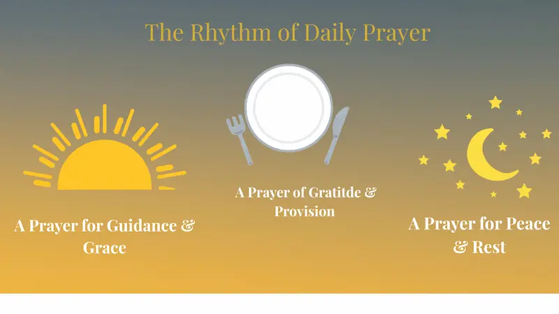 Infographic: The Rhythm of Daily Prayer with prayers for morning, mealtime, and evening from altarofprayers.com