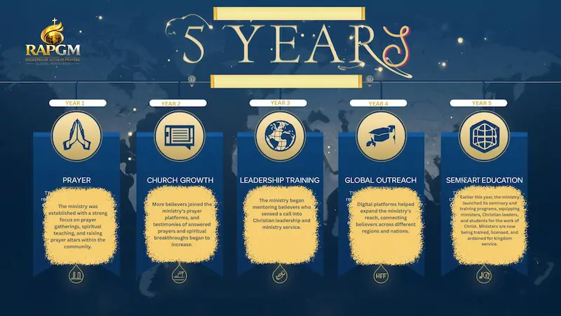 Rockefeller Altar Of Prayers Global Ministries 5 year ministry timeline infographic